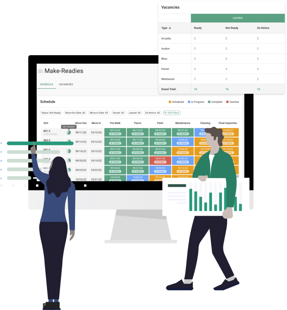 Digital Make Ready Board - Accelerate Multifamily Turns